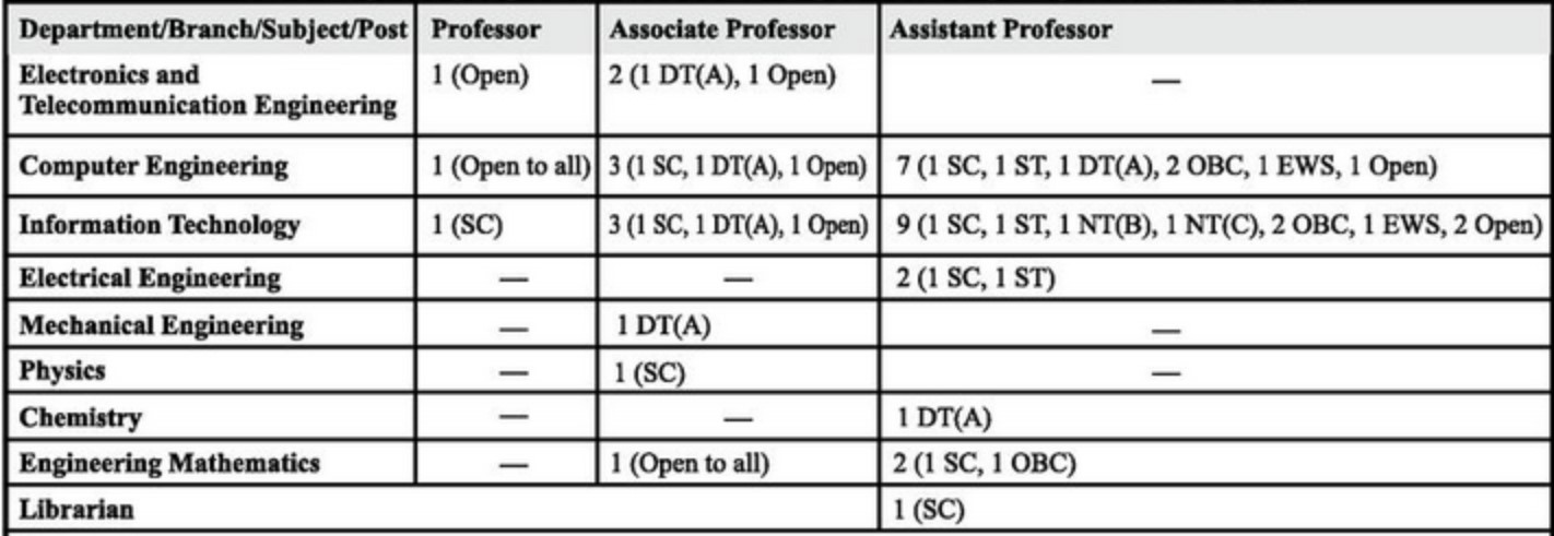 International Institute of IT Pune Bharti 2023