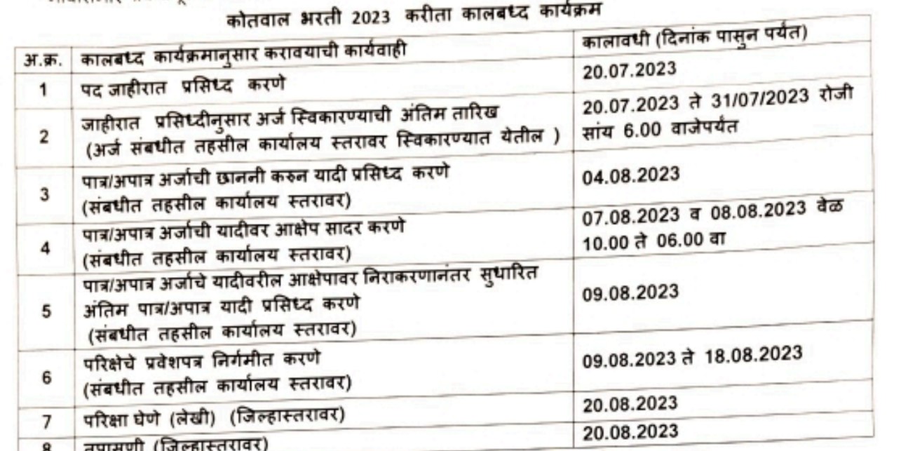 Akola Kotwal Bharti 2023