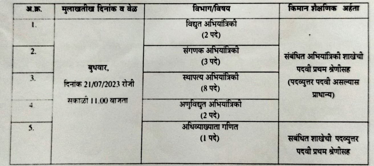 Government Polytechnic Miraj Vacancy details 2023