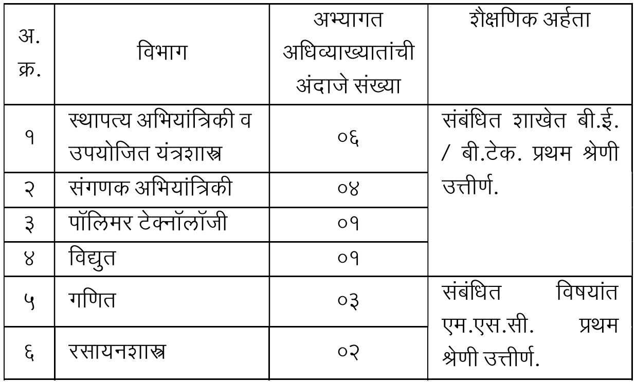 Government Polytechnic Miraj Bharti 2023