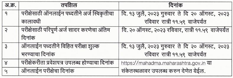 Maharashtra Nagar Parishad Recruitment 2023