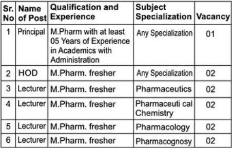 Institute of pharmacy Chalisgaon Bharti 2023