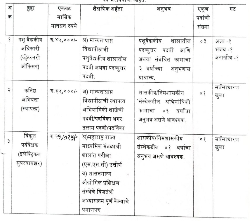 Pune Mahanagarpalika Bharti 2023