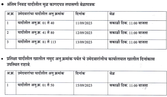 Nanded Anganwadi Result