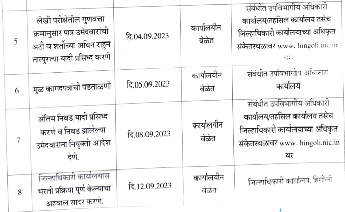 Hingoli Kotwal Bharti Exam Time Table 2023