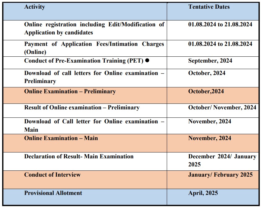 IBPS SO Online Application Last Date