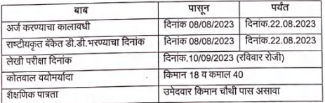 Jalna Kotwal Bharti Result