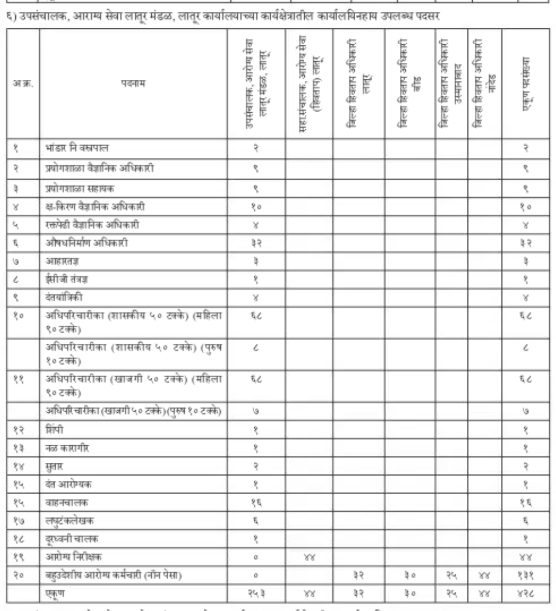 Latur-Aarogya-vibhag-Bharti-2023.jpg