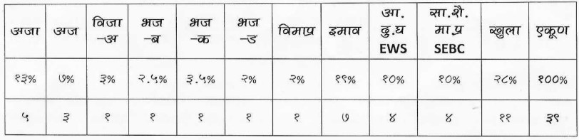 MahaPareshan Karad Bharti 2024