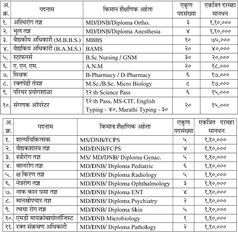 Arogya Vibhag Nashik Bharti 2024