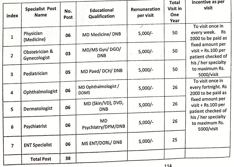 NUHM Solapur Mahanagarpalika Bharti 2023