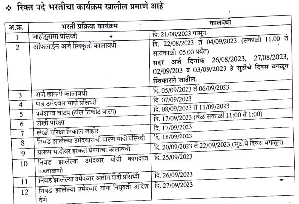 Nandurbar Kotwal Bharti 2023