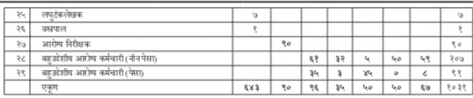 Arogya Vibhag Nashik Bharti 2023