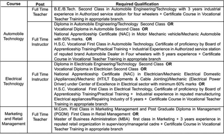 Anjuman Trust Aurangabad Bharti 2023