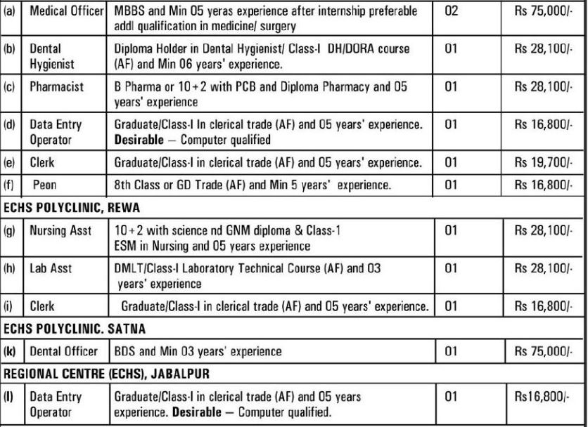 ECHS Jabalpur Bharti 2023