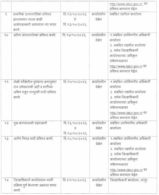 latur kotwal bharti - 2