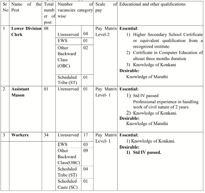 Margao Municipal Council Goa Bharti 2023