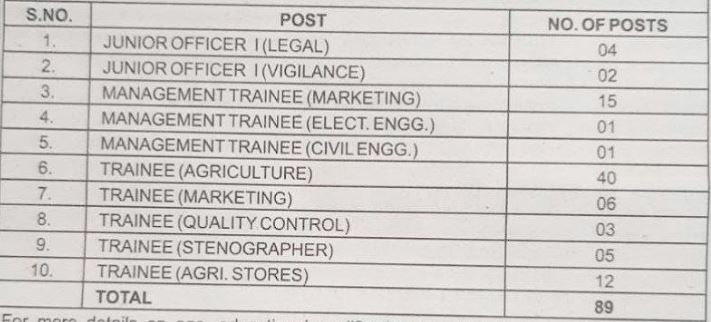 nsc posts