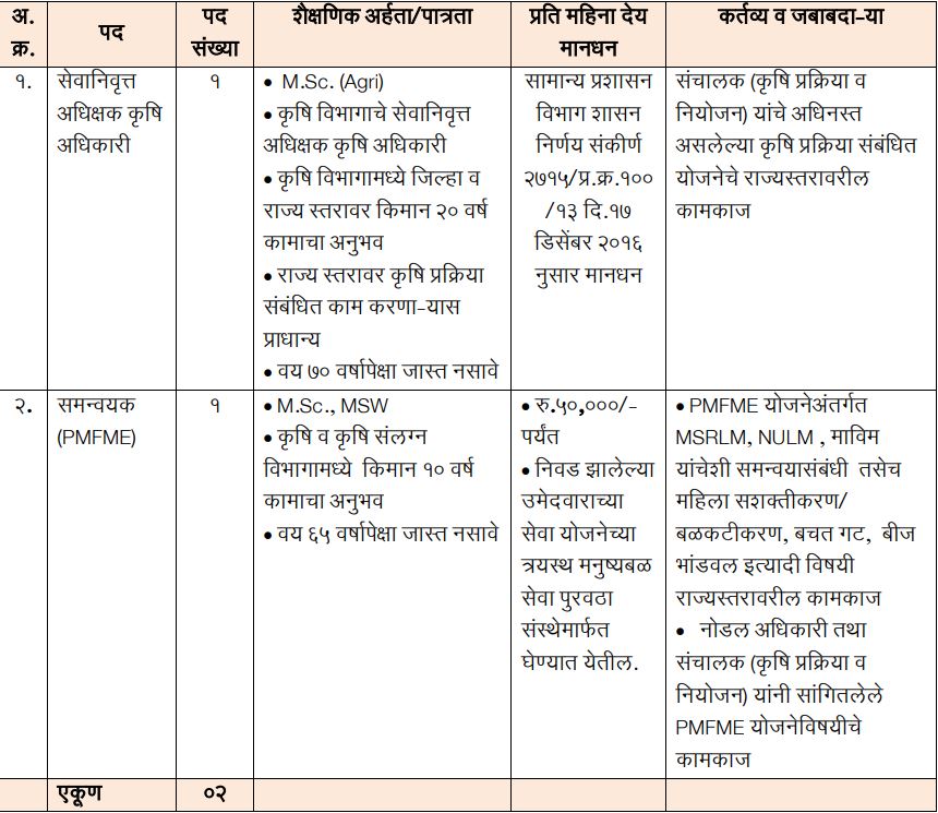 PMFME Bharti 2023