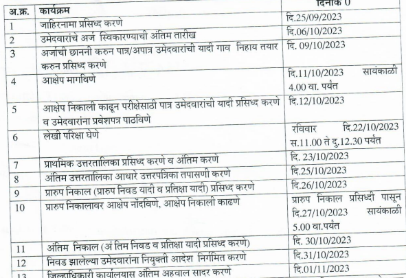 Buldhana Kotwal Bharti Exam Schedule
