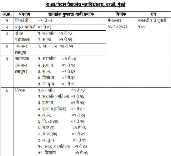 DMER Bharti Document Verification Schedule