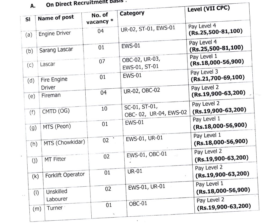 HQ Coast Guard Mumbai Bharti 2024