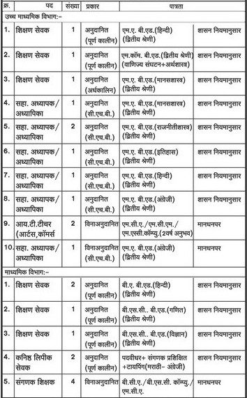 Hindi Seva Mandal Bharti 2026