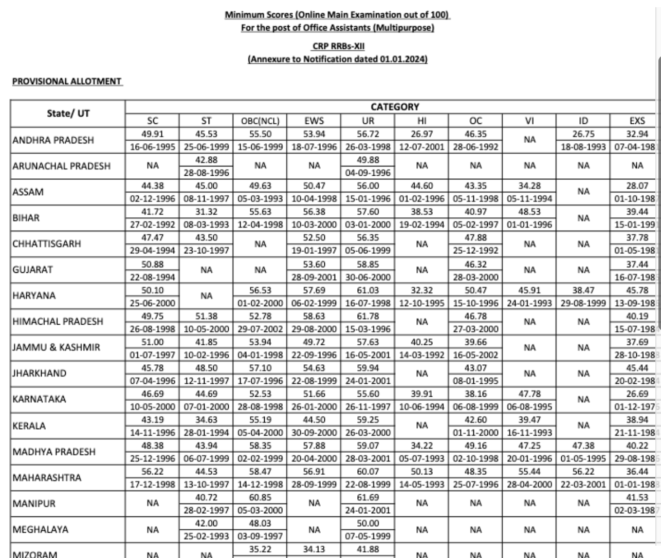 IBPS RRB Clerk Mains Cut Off 2023