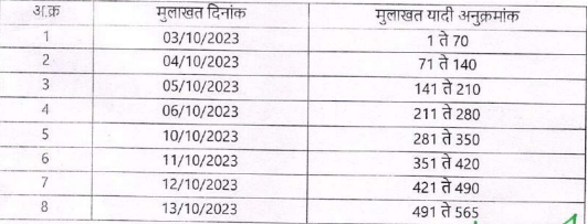 MGNREGA Sambhaji Nagar Interview Schedule