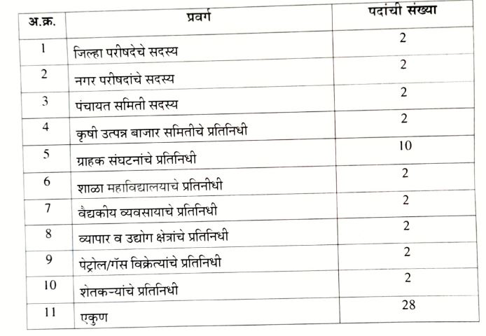 Maha Food Gadchiroli Vacancy 2023