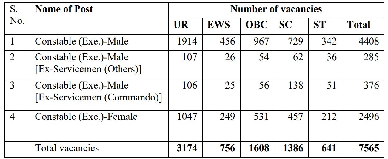 SSC Constable (Executive) Vacancy 2025