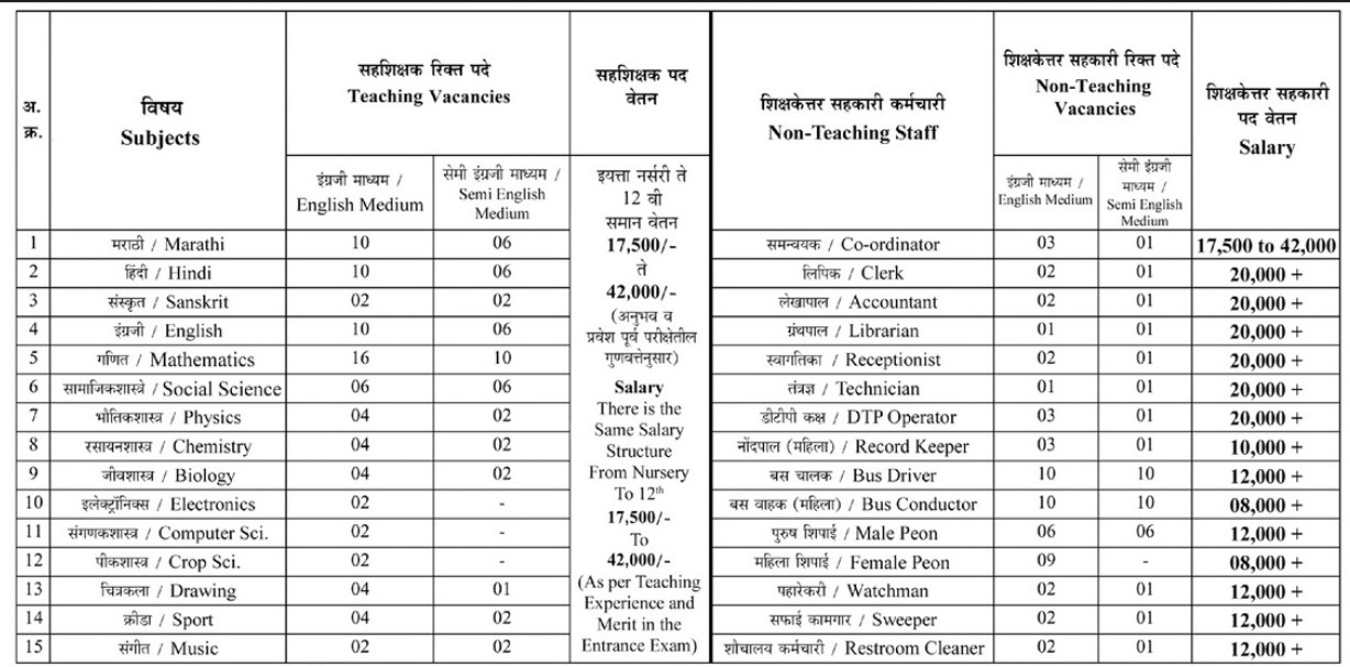 Cambridge Vidyalaya Nanded Vacancy 2026