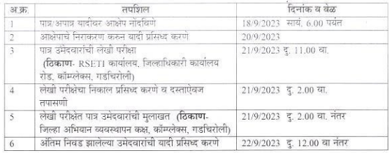 UMED MSRLM Result