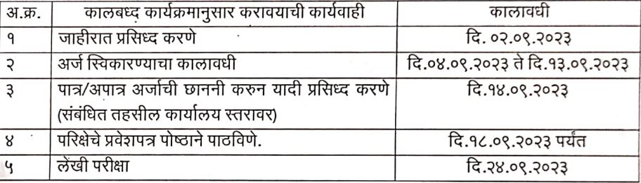 Nanded Kotwal Bharti 2023