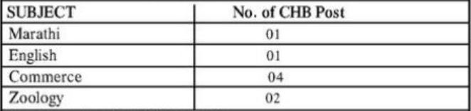 Pundlik Maharaj Mahavidyalaya Buldhana Bharti 2023