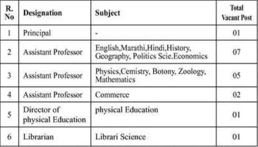 Shri Samarth College Bharti 2023