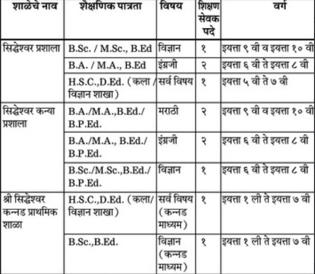 Siddheshwar Devasthan Shikshan Sankul Solapur Bharti 2023