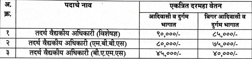 ZP Nandurbar Bharti 2024
