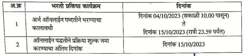 Dhule Kotwal Bharti 2023 Date