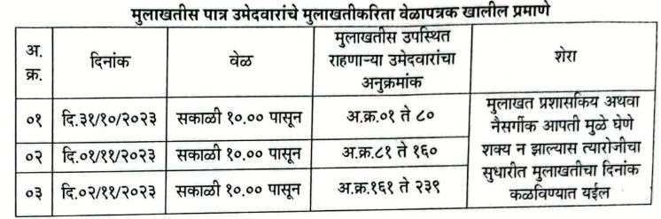 Higoli Interview Time Table