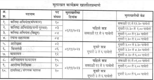 Jalgaon Mahanagarpalika Interview Schedule