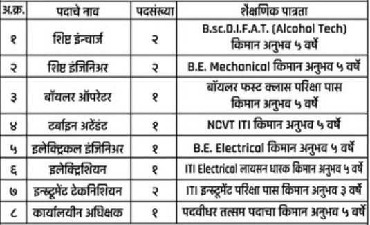 Adlers Bio Energy Limited Bharti 2023