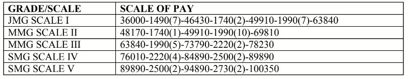central bank bharti 2023 - salary