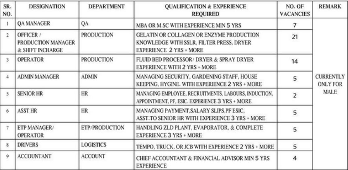 Krishna Enzytech Nashik Recruitment 2023