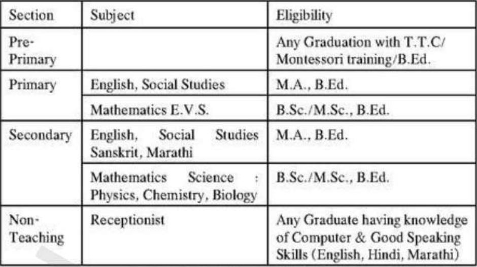  N.T. Mundada Global School Bharti 2023