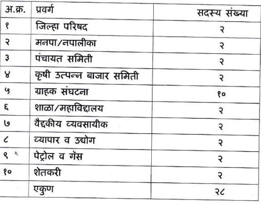 DCPC Nanded Recruitment 2023