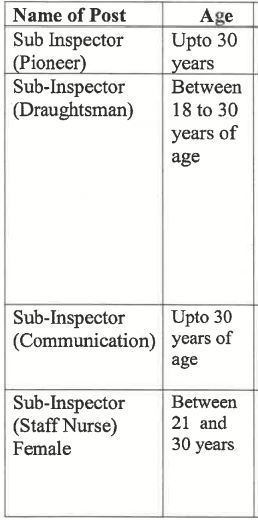 ssb age Bharti 2023