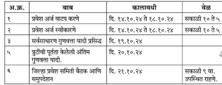 ANM & GNM Satara Training 2024