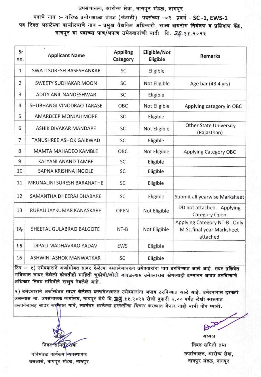 Aarogya Vibhag Nagpur STDC Result 2023