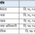 Maha Waqf Board New Exam Time Table